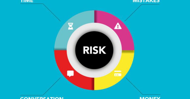 Risk Management Strategies for Your Business